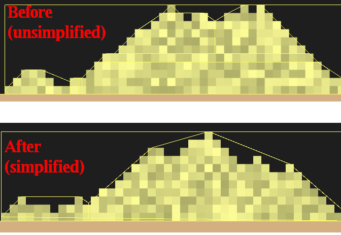 Comparison showing before and after line simplification is applied