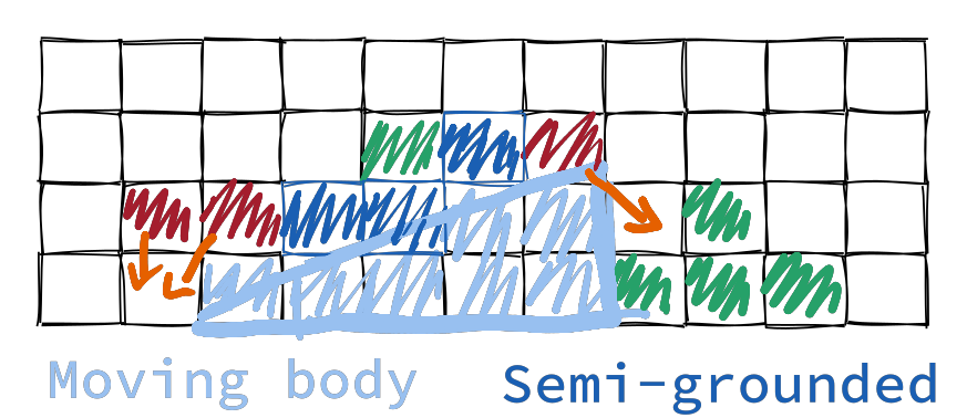 Diagram showing semi-grounding